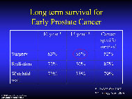 new_therapies_aging_prostate001006.jpg